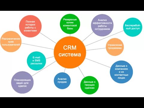 Что такое CRM системы, простыми словами.