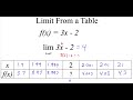 Understanding Limits in Calculus