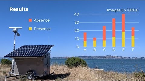 Using image processing techniques to maximize the value of autonomous MPA monitoring for managers