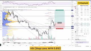 Maybank Investment Bank's Daily Technical Analysis | 23 April 2024