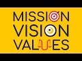The Mission, Vision, and Values statements