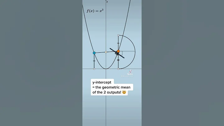 Cameo Appearance of a Geometric Mean in a Parabola!