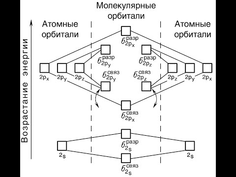 Молекулярные орбитали