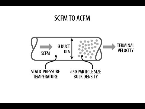 SCFM to ACFM Convertor