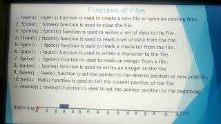 Files concepts in c programming in Tamil, unit 5, BE first year computer science, common to IT
