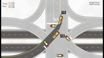 Single-Point Interchange