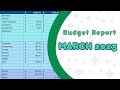 March 2023 Budget Report