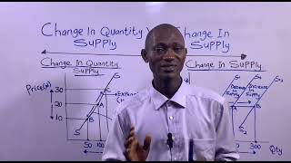 CHANGE IN QUANTITY SUPPLY AND CHANGE IN SUPPLY.