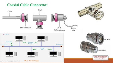 Data communication & Networks  Lec 7 by sir Saber niazy in pashto