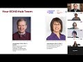 Treating Hematologic Malignancies and Advancing Equitable Care ECHO Session 2- 9-23-26
