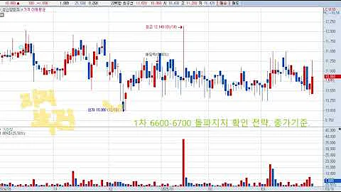 소룩스(290690), 성신양회우(004985)주가전망 및 대응전략! 성신양회우는 관종에 추가 관심 필요.