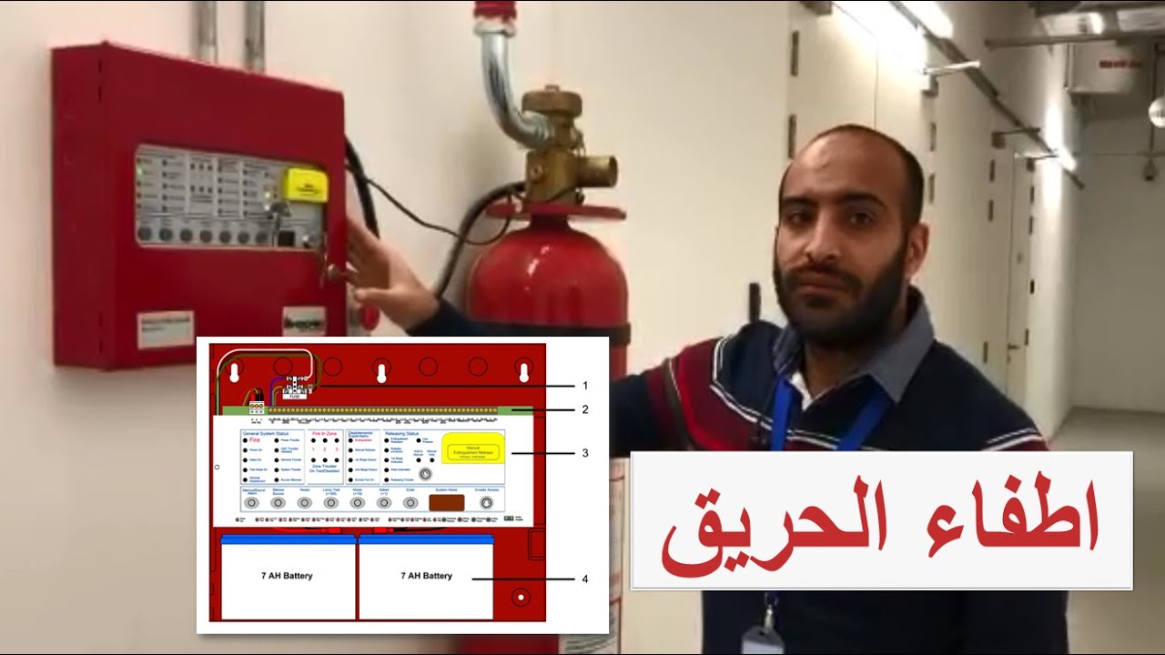 شرح مفصل للوحة الاطفاء مدعم برسم واضح   محمود سامي