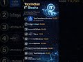 Top Indian IT Stocks 2026