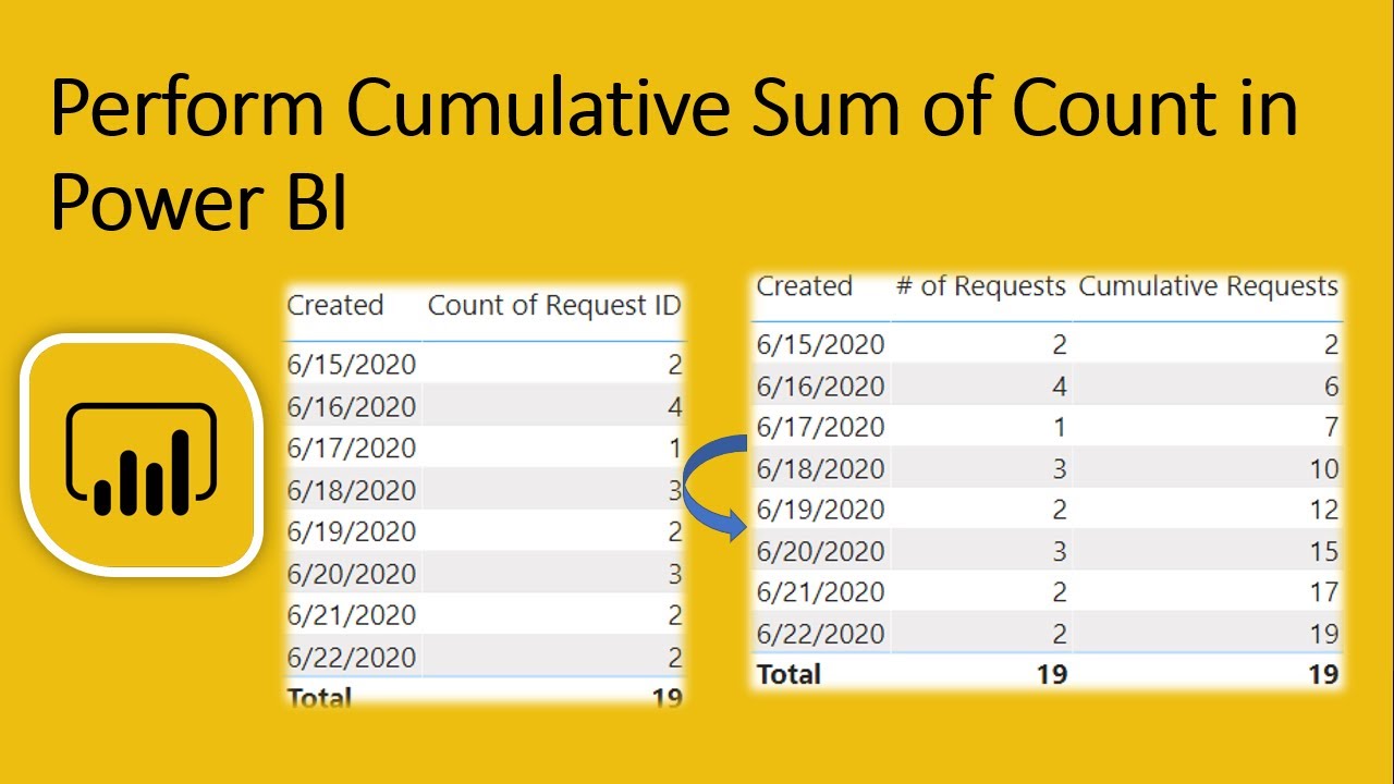 DAX For Power BI Calculate Cumulative Sum Running Total Of Count In Power BI YouTube