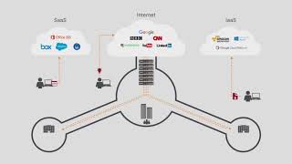 Zscaler Cloud DLP Data Loss Prevention Wealth