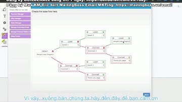 Hướng dẫn Tạo Landing Page Sale Funnel BuilderALL
