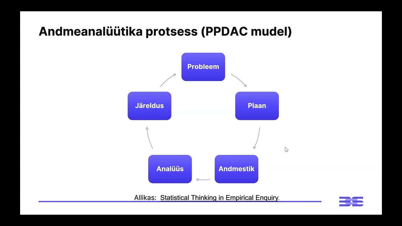 Veebinar: 💡 Andmeanalüütiku roll ettevõttes