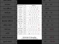2026 06 07 ද න ද න ම අද නලද ස යල ම ල තර ය ප රත ඵල 2026 06 07 NLB DLB Lottery Results Nlb Dlb 