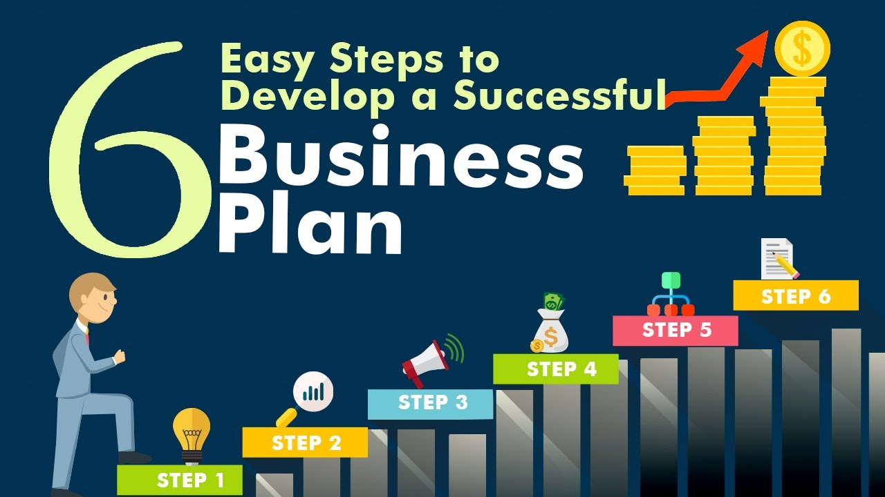 6 Easy Steps to Develop a Successful Business Plan | The USA Leaders ...