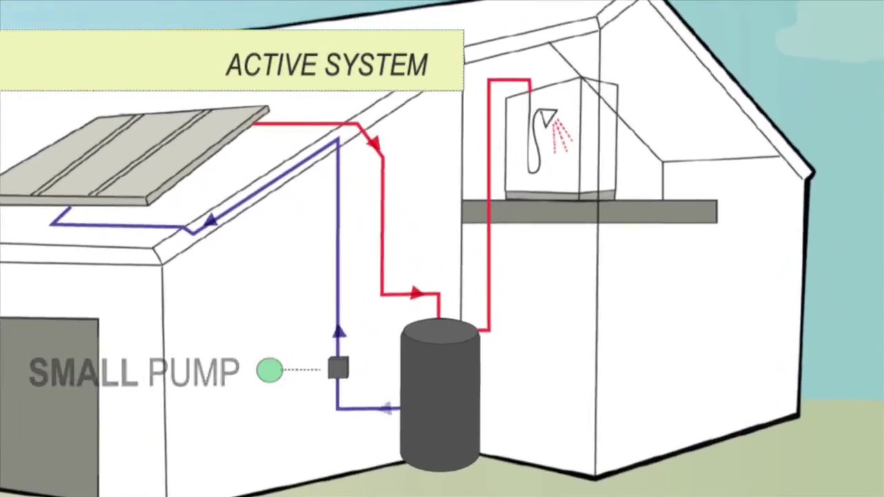 Hot water systems - YourHome