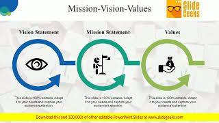 Mission Vision Values Ppt Powerpoint Presentation Professional Slides