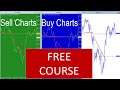 SM Squeeze Indicator Part 3. How To make Money Trading Forex