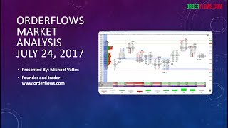Orderflows Market Analysis July 24 2017 New Delta Scalper Release ES FDAX 6E CL Futures