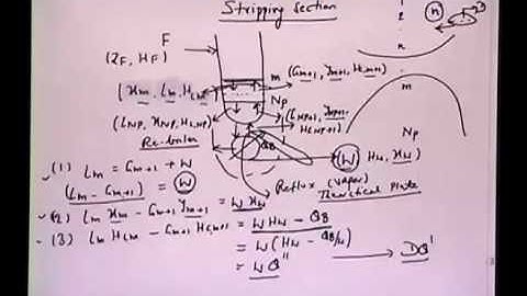 Mod-01 Lec-17 Lecture-17