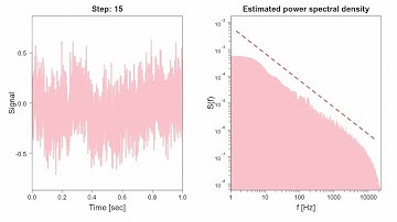 Pink noise (1/f noise) generated by the midpoint displacement algorithm