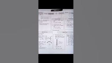 12th Class Physics || Magnetic field due to Electric current | Quick Review #board #12thclass#physic