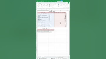 Incredible Dynamic Sorting in Excel with the SORTBY Function #shorts  #excel #microsoft365