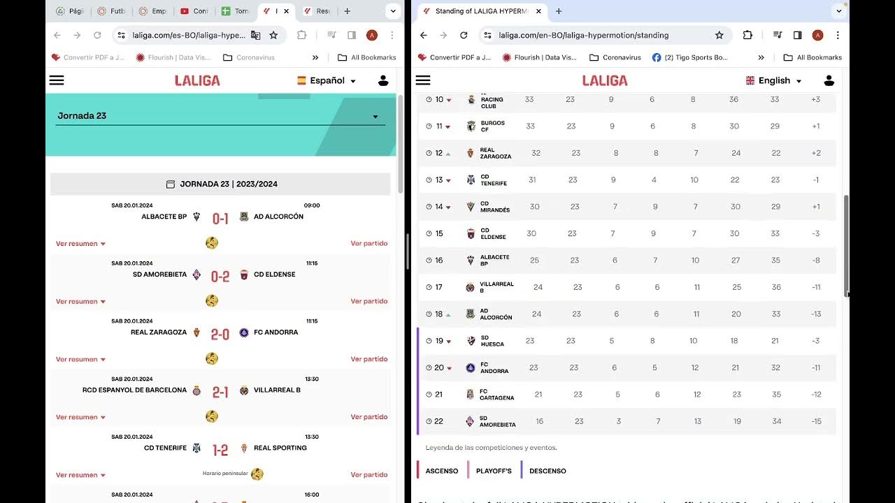La Liga Hypermotion 20232024, España, Fecha 23 Resultados, tabla de