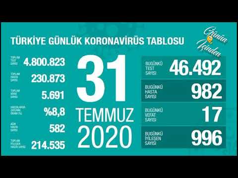 31 Temmuz | Korona virüs vaka sayıları tablosu | Bugünkü vaka sayısı