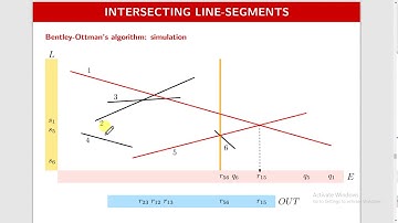 lecture 3   part 2 Sweep line algorithm