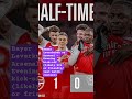 Bayer Leverkusen vs Arsenal — Evening kick-off (likely UCL or friendly#soprts #arse#arsenal