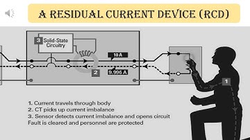 A residual current device RCD