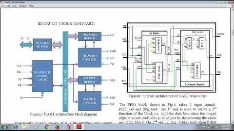 A novel approach to realize Built-in-self-test(BIST) enabled UART using VHDL