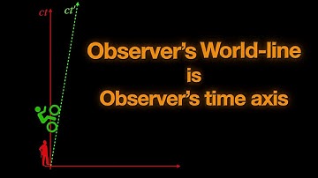 Observer