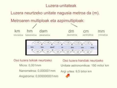 Sistema Metriko Hamartarra