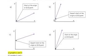 Question 35 Linear Relations Grade 9 Applied