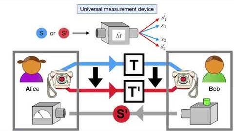 An operational approach to spacetime symmetries Lorentz transformations from quantum communication