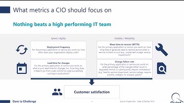 DevOps Essentials: What Every CIO Needs to Know About DevOps