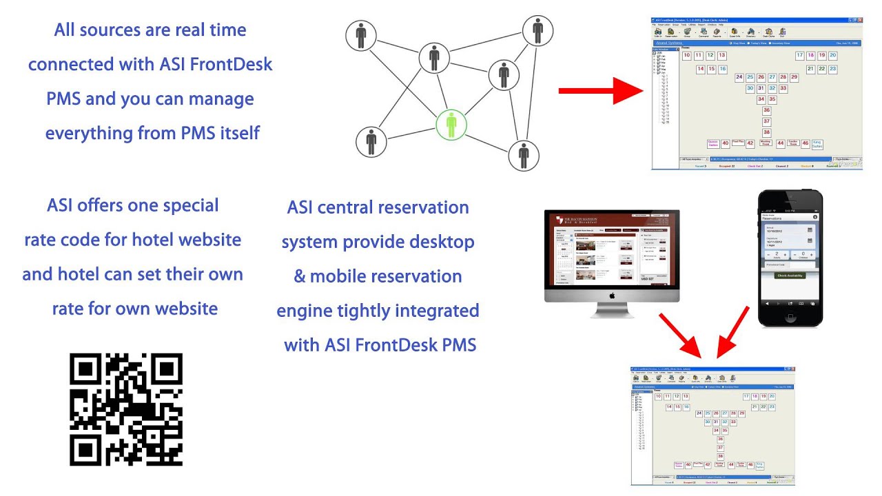 Asi Central Reservation System Youtube