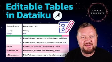 Dataiku Delights: Editable Datasets