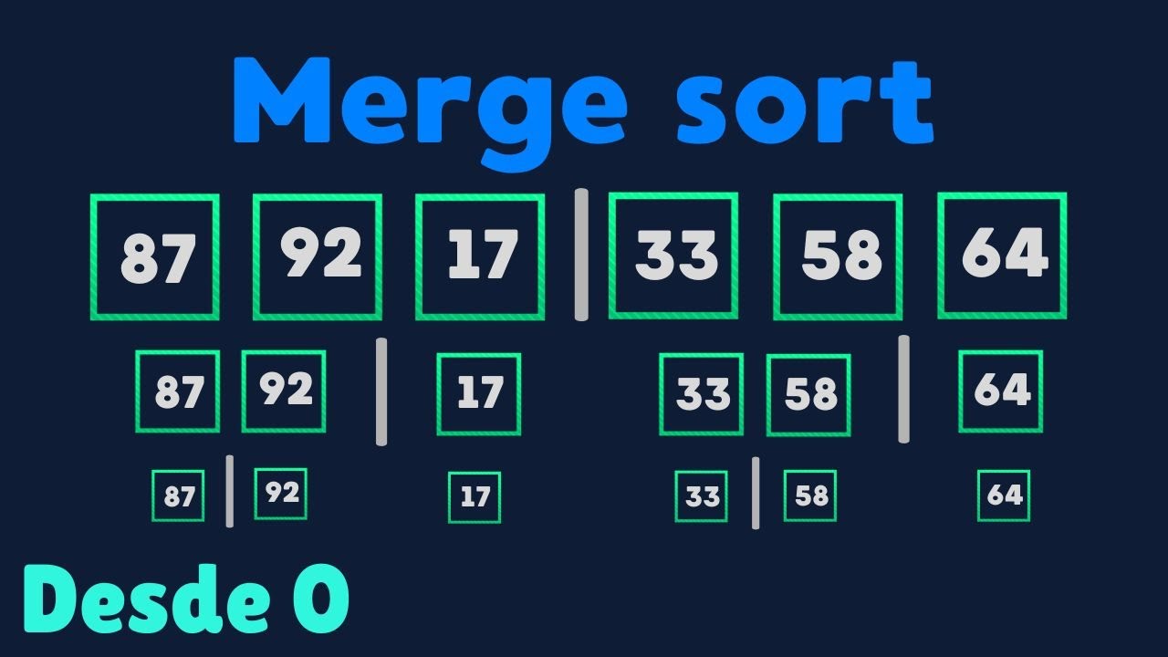 Merge sort, ordenamiento por mezcla | Implementación desde cero