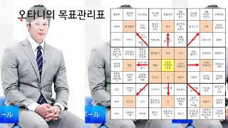 체계적 직무분석 방법론 - 총 50 강 2 mqdefault