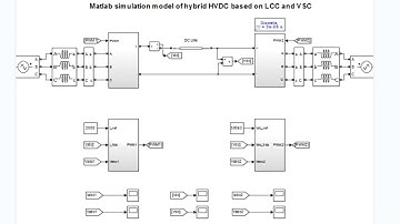 Simulation of LCC commutation type of thyristor HVDC hybrid HVDC transmission with matlab