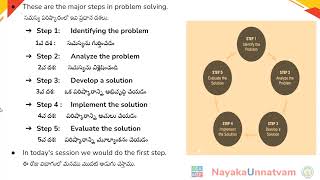 Session 14 (Identifying the Problem)