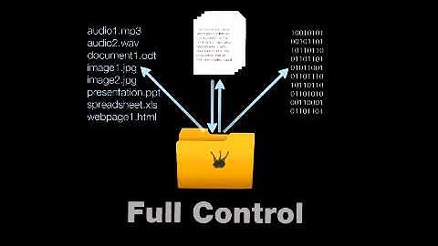 Share Permissions -  AIL 603 Network Security Tutorial