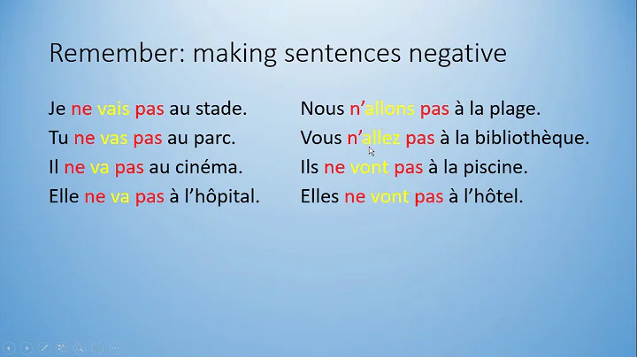 French: How to conjugate "aller" + contractions wi...